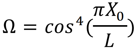 Equation for 50Ω feed location